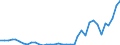 Flow: Exports / Measure: Values / Partner Country: World / Reporting Country: Australia