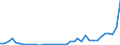 Flow: Exports / Measure: Values / Partner Country: World / Reporting Country: Austria