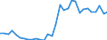 Handelsstrom: Exporte / Maßeinheit: Werte / Partnerland: World / Meldeland: Belgium