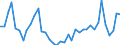 Handelsstrom: Exporte / Maßeinheit: Werte / Partnerland: World / Meldeland: Canada