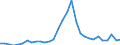 Flow: Exports / Measure: Values / Partner Country: World / Reporting Country: Czech Rep.