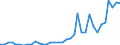 Flow: Exports / Measure: Values / Partner Country: World / Reporting Country: France incl. Monaco & overseas