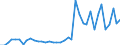 Handelsstrom: Exporte / Maßeinheit: Werte / Partnerland: World / Meldeland: Germany