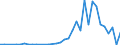 Handelsstrom: Exporte / Maßeinheit: Werte / Partnerland: World / Meldeland: Greece