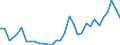 Flow: Exports / Measure: Values / Partner Country: World / Reporting Country: Hungary