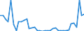 Flow: Exports / Measure: Values / Partner Country: World / Reporting Country: Iceland