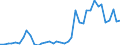 Flow: Exports / Measure: Values / Partner Country: World / Reporting Country: Italy incl. San Marino & Vatican