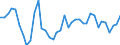 Handelsstrom: Exporte / Maßeinheit: Werte / Partnerland: World / Meldeland: Japan