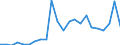 Flow: Exports / Measure: Values / Partner Country: World / Reporting Country: Luxembourg