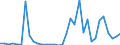 Flow: Exports / Measure: Values / Partner Country: World / Reporting Country: Mexico