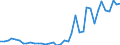 Flow: Exports / Measure: Values / Partner Country: World / Reporting Country: Netherlands