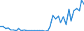 Flow: Exports / Measure: Values / Partner Country: World / Reporting Country: New Zealand