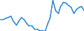 Handelsstrom: Exporte / Maßeinheit: Werte / Partnerland: World / Meldeland: Switzerland incl. Liechtenstein