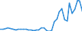 Flow: Exports / Measure: Values / Partner Country: World / Reporting Country: United Kingdom