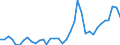 Flow: Exports / Measure: Values / Partner Country: World / Reporting Country: USA incl. PR. & Virgin Isds.