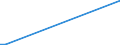 Flow: Exports / Measure: Values / Partner Country: China / Reporting Country: Chile