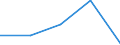 Flow: Exports / Measure: Values / Partner Country: China / Reporting Country: Denmark