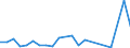 Flow: Exports / Measure: Values / Partner Country: China / Reporting Country: Finland