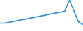 Flow: Exports / Measure: Values / Partner Country: China / Reporting Country: France incl. Monaco & overseas