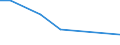 Flow: Exports / Measure: Values / Partner Country: China / Reporting Country: Germany