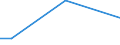 Flow: Exports / Measure: Values / Partner Country: China / Reporting Country: Greece