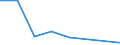 Flow: Exports / Measure: Values / Partner Country: China / Reporting Country: Netherlands