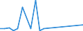 Flow: Exports / Measure: Values / Partner Country: China / Reporting Country: New Zealand