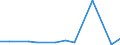 Flow: Exports / Measure: Values / Partner Country: China / Reporting Country: Spain