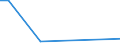 Flow: Exports / Measure: Values / Partner Country: China / Reporting Country: Switzerland incl. Liechtenstein