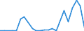 Flow: Exports / Measure: Values / Partner Country: China / Reporting Country: United Kingdom