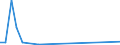 Flow: Exports / Measure: Values / Partner Country: Chinese Taipei / Reporting Country: United Kingdom