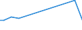 Flow: Exports / Measure: Values / Partner Country: Fiji / Reporting Country: Australia