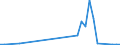 Flow: Exports / Measure: Values / Partner Country: Germany / Reporting Country: Australia