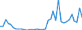 Handelsstrom: Exporte / Maßeinheit: Werte / Partnerland: Germany / Meldeland: Austria