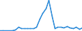 Flow: Exports / Measure: Values / Partner Country: Germany / Reporting Country: Czech Rep.