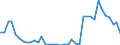 Flow: Exports / Measure: Values / Partner Country: Germany / Reporting Country: Denmark