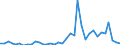 Flow: Exports / Measure: Values / Partner Country: Germany / Reporting Country: France incl. Monaco & overseas