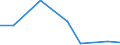 Flow: Exports / Measure: Values / Partner Country: Germany / Reporting Country: Greece