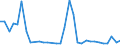 Flow: Exports / Measure: Values / Partner Country: Germany / Reporting Country: Hungary