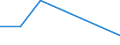 Flow: Exports / Measure: Values / Partner Country: Germany / Reporting Country: Ireland