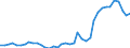 Flow: Exports / Measure: Values / Partner Country: World / Reporting Country: Japan