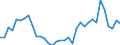 Flow: Exports / Measure: Values / Partner Country: World / Reporting Country: Turkey