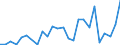 Flow: Exports / Measure: Values / Partner Country: China / Reporting Country: Canada