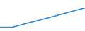 Flow: Exports / Measure: Values / Partner Country: China / Reporting Country: Netherlands