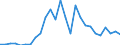 Flow: Exports / Measure: Values / Partner Country: China / Reporting Country: New Zealand