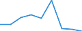 Flow: Exports / Measure: Values / Partner Country: Chinese Taipei / Reporting Country: Chile