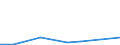 Flow: Exports / Measure: Values / Partner Country: Chinese Taipei / Reporting Country: United Kingdom