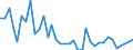 Flow: Exports / Measure: Values / Partner Country: Denmark / Reporting Country: France incl. Monaco & overseas