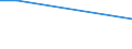 Flow: Exports / Measure: Values / Partner Country: Denmark / Reporting Country: Ireland