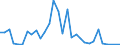 Flow: Exports / Measure: Values / Partner Country: Denmark / Reporting Country: Italy incl. San Marino & Vatican